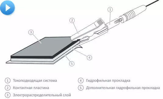Код Товара 22804-1